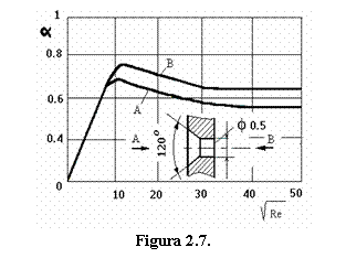Text Box: 
Figura 2.7. 
